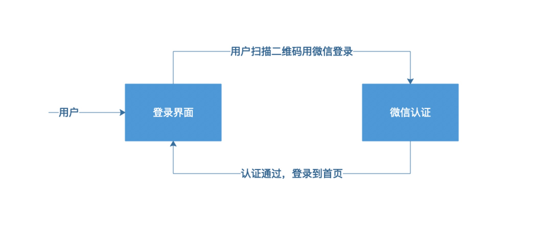 image-20190214165228781